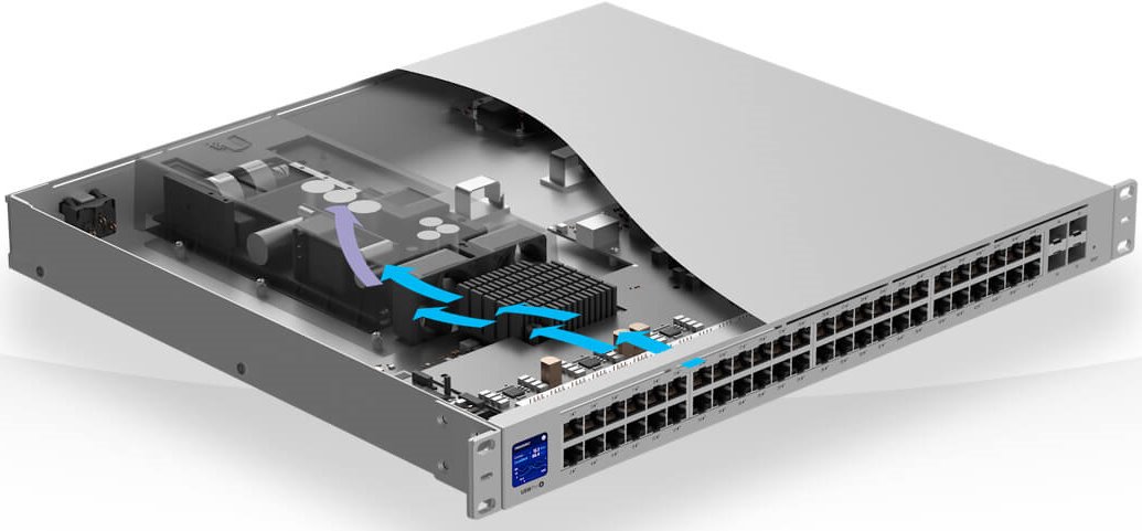 Ubiquiti UniFi 48 port PoE (600W total) Pro switch