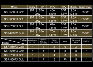 Seasonic FOCUS GX-850, 850W 80+ gold ATX power supply, full-modular, fan control in fanless, silent, and cooling mode