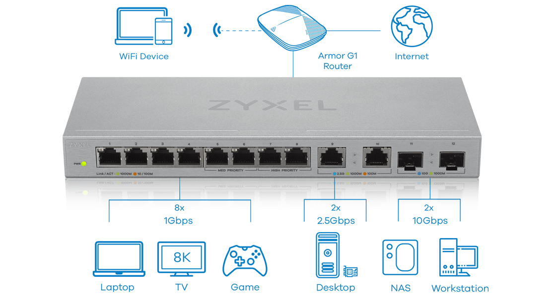 ZyXEL XGS1010-12, 8-port gigabit unmanaged switch with 8-port 1G + 2-port 2.5G + 2-port SFP+