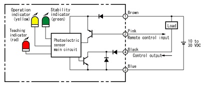 Omron E3ZM-V61 2M pre-wired 2m optical sensor, npn output, diffuse-reflective (mark detection), sensing distance 10 to 14 mm, set in the order of the teaching operation, white LED (450 to 700 nm), remote control input