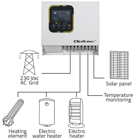 Qoltec solar inverter for water heating ECO solar boost, MPPT, bypass, LCD, 4kW