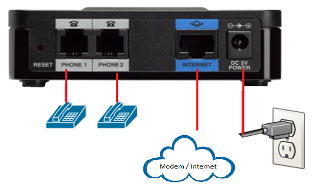 2 Port Phone Adapter