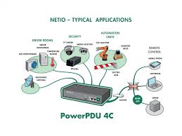 IEC-320 C14 metered power distribution unit