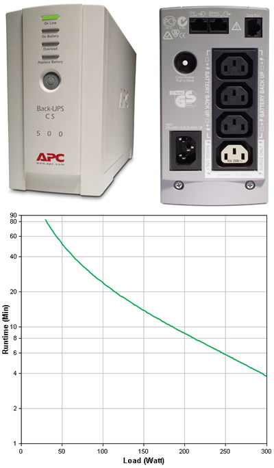 APC BACK-UPS CS 500VA 230V USB/SERIAL