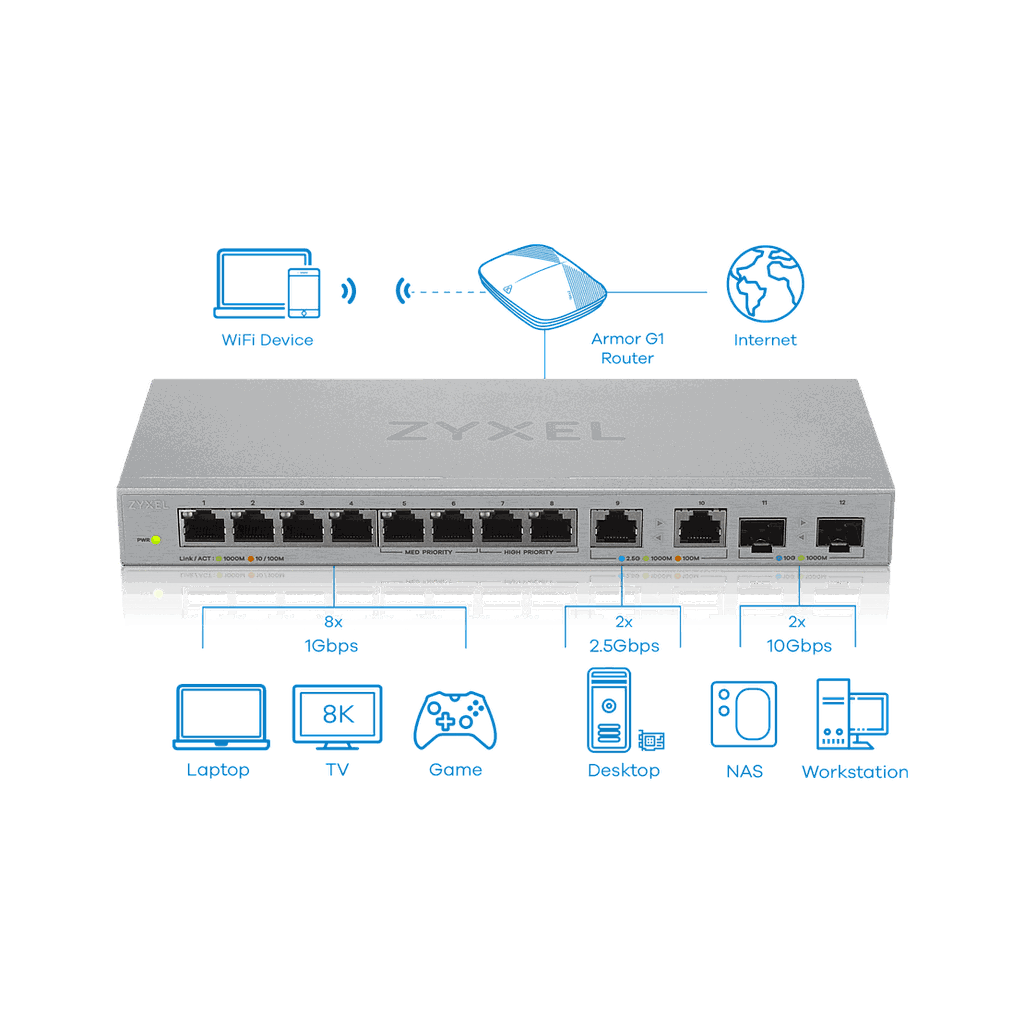 ZyXEL 8-port Gigabit unmanaged switch with 8-port 1G + 2-port 2.5G + 2-port SFP+