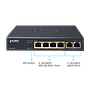 Planet FSD-604HP 4-port 10/100TX 802.3af/at PoE (60W) + 2-Port 10/100TX HD IP surveillance system desktop switch