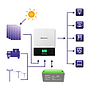 Qoltec Hybrid Off-Grid solar inverter 3kVA/2.4kW | 80A | 24V | MPPT | AGM GEL | sinus | Wi-Fi option