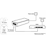 Dahua 30W PoE+ midspan